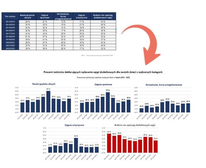 Korepetycje i konsultacje z MS Excel (online)