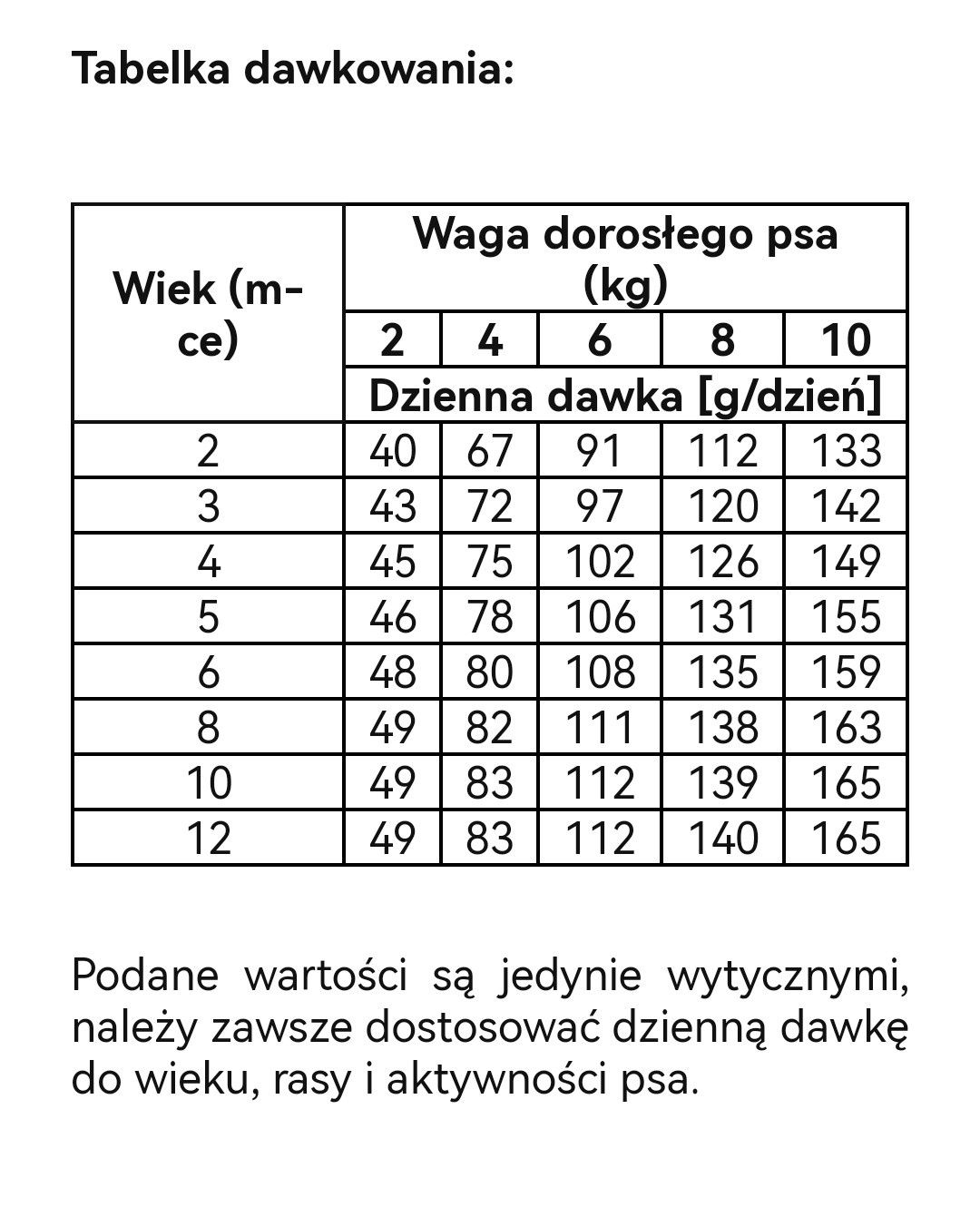 Nature's Protection karma dla szczeniąt o rudym umaszczeniu 1.5kg