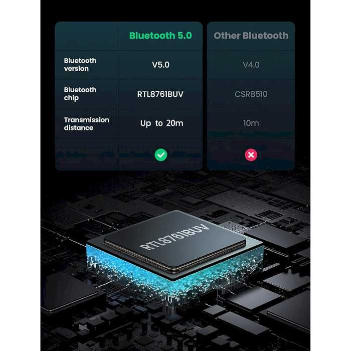 Bluetooth-адаптер Ugreen 5.0 CM390