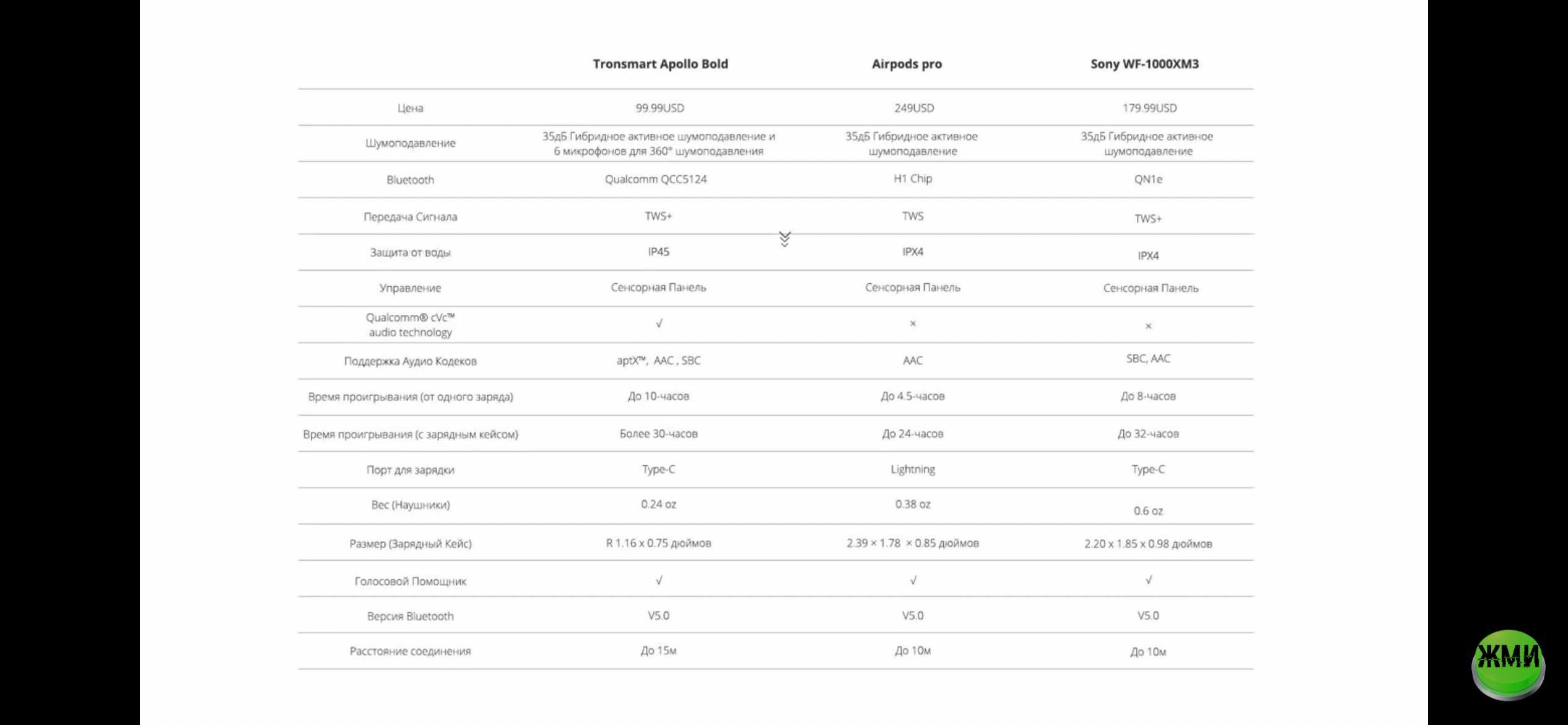 Навушники Tronsmart Apollo Bold TWS Hybrid ANC, Hi-Fi Res, Super Bass