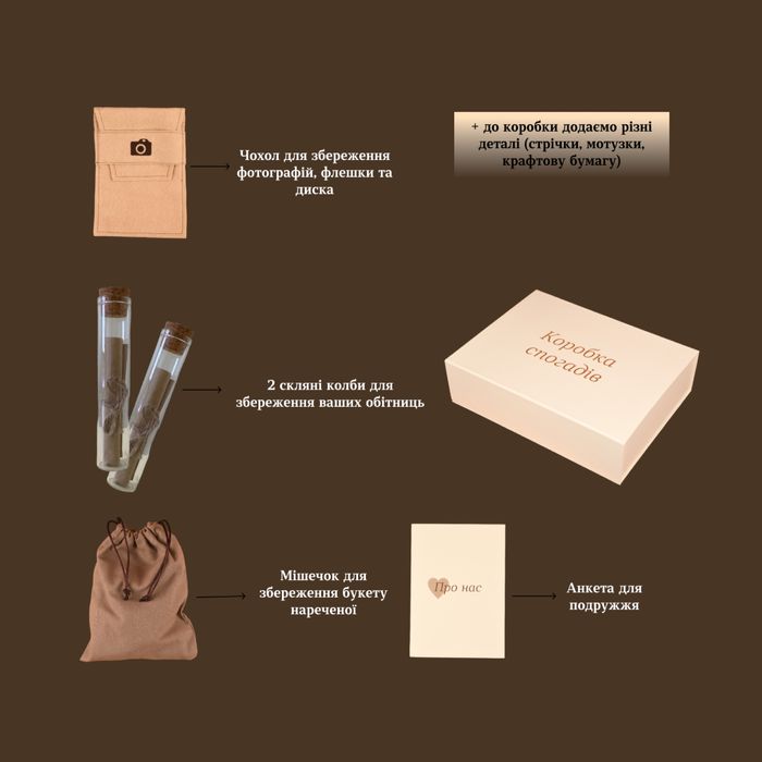 Подарунок на весілля, memory box, для наречених