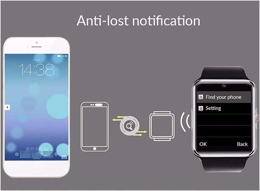 Relógio Smartwatch GT08 Preto