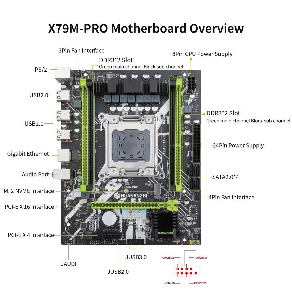 HUANANZHI X79-M-PRO nvme + ПРОЦЕССОР 20 потоков + 32 ОЗУ + БАШНЯ
