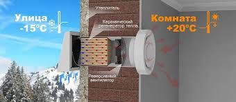 Алмазное Сверление отверстий.Резка бетона.Монтаж рекуператора.буріння