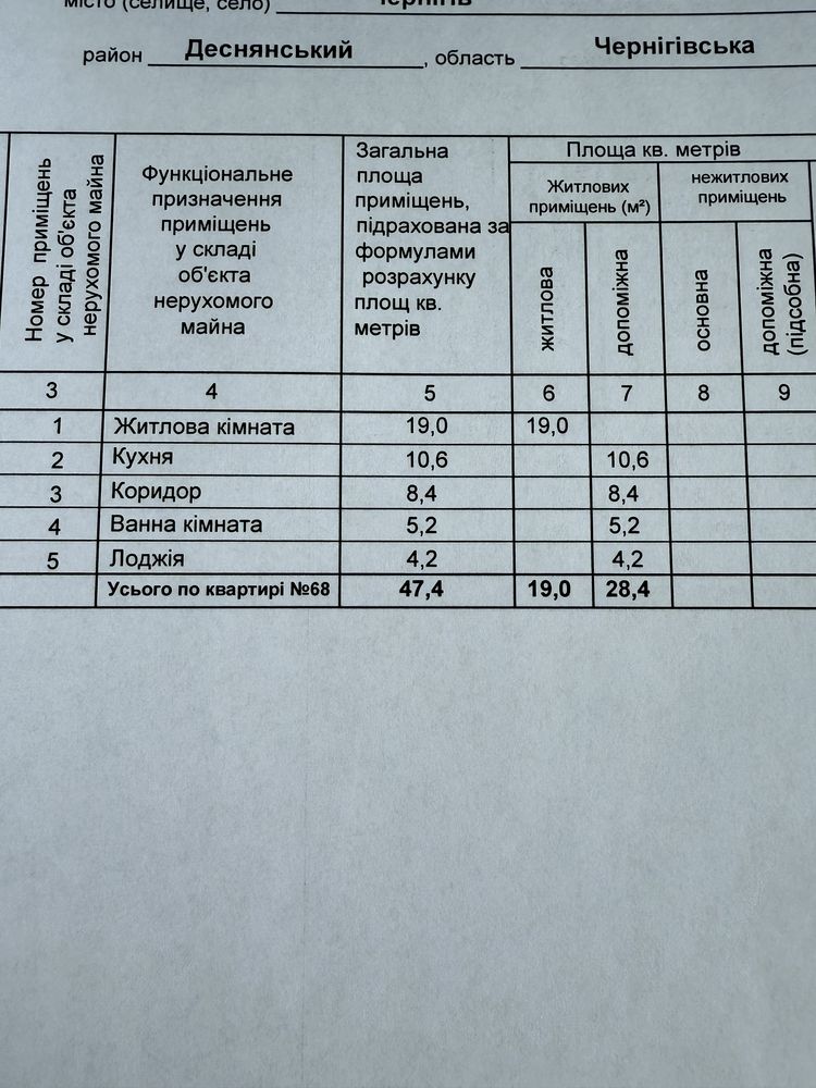 ЦЕНТР! Будинок зданий! 2-й поверх