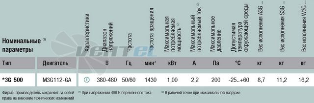 Вентилятори для кондиціювання та охолодження Ebmpapst W3G500-CE33-01