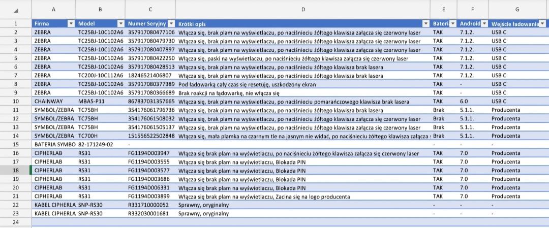 Zestaw 19 sztuk terminali radiowych/skanerów Zebra Symbol Cipherlab