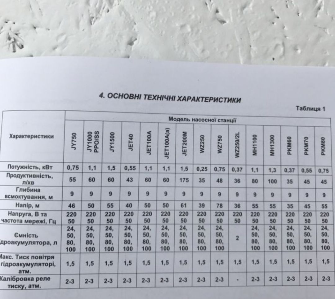 Польская насосная станция 1.1 кВт НЕРЖАВЕЙКА