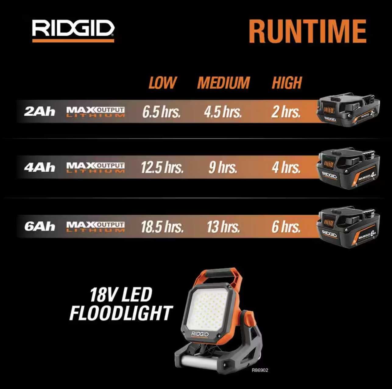 Потужний ліхтар-прожектор Ridgid AEG Фонарь