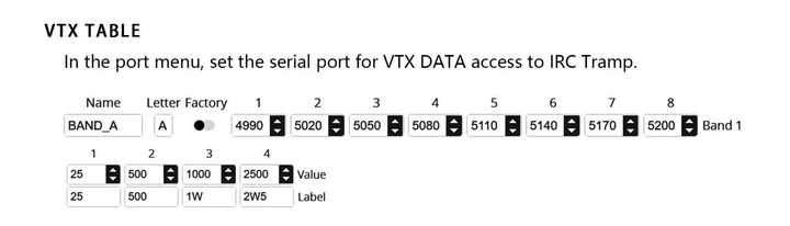 RushFPV Max Solo 5.8GHz 2500mW РОЗПРОДАЖ