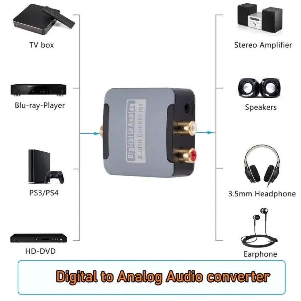 Цифро-аналоговый преобразователь, DAC конвертор 192 кГц, SPDIF,coaxial