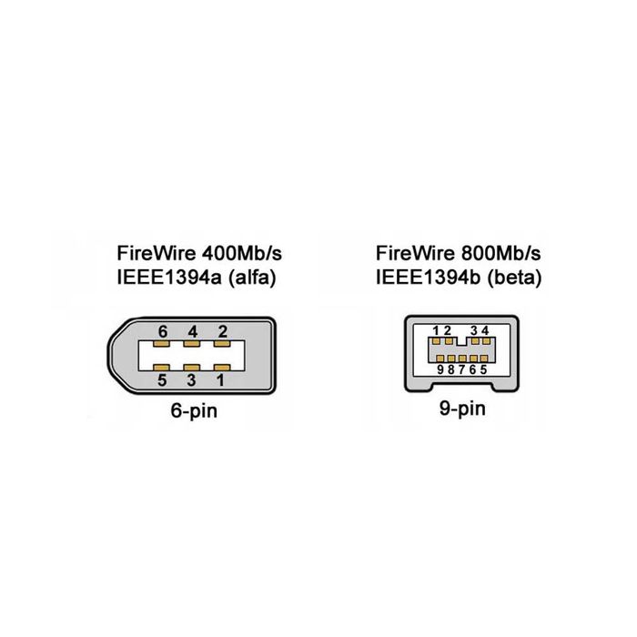 Nowy Kabel Firewire 800-400, 6-9 6/9 IEEE 1394 9pin 6pin 180cm 1.8m