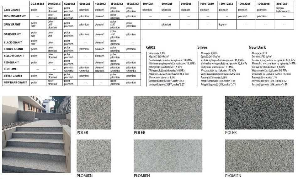 Granit - płytki, stopnice / Różne wykończenia i formaty. Taras, schody