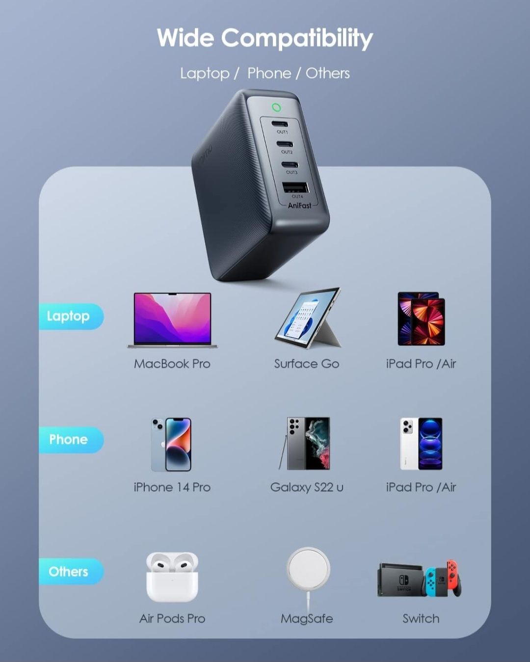 Ładowarka USB C oraimo, HyperGaN 120 W