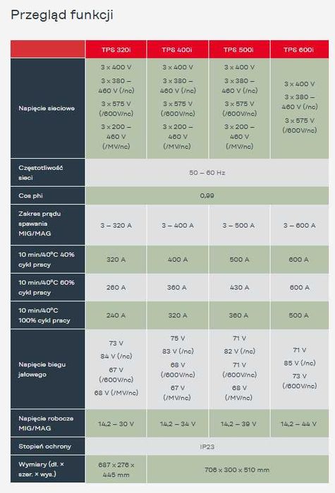 Spawarka Fronius TPS 400i (możliwość faktury)