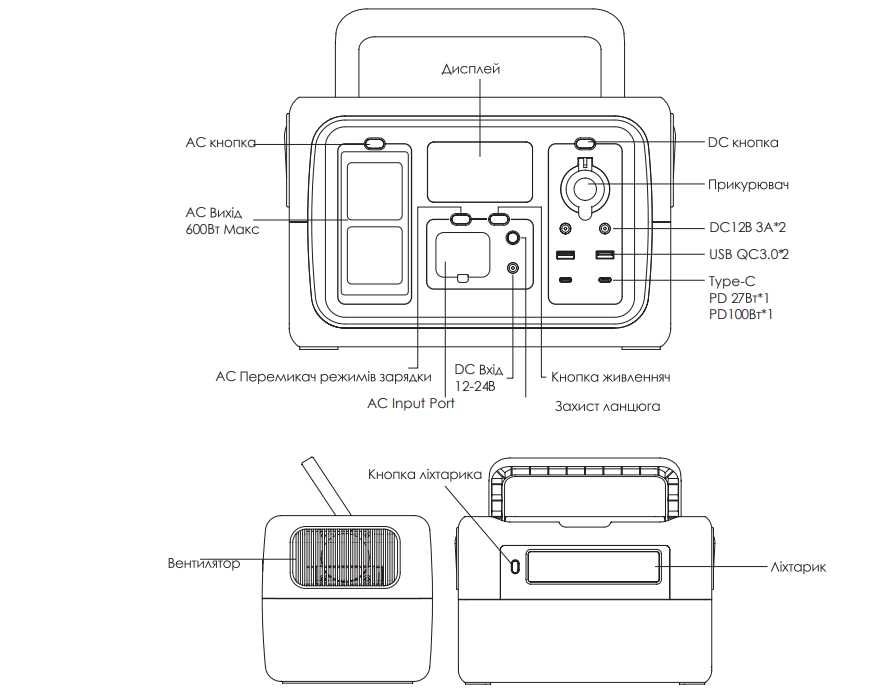 Портативна зарядна станція AL 600 PowerBox (512 Вт·г)