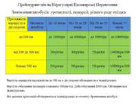 Оренда автобусів. Нерегулярні Пасажирські Перевезення