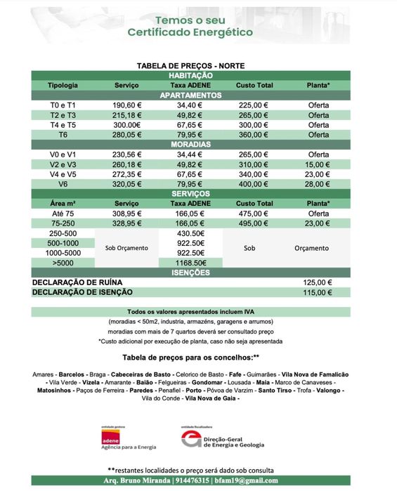 Certificados energéticos