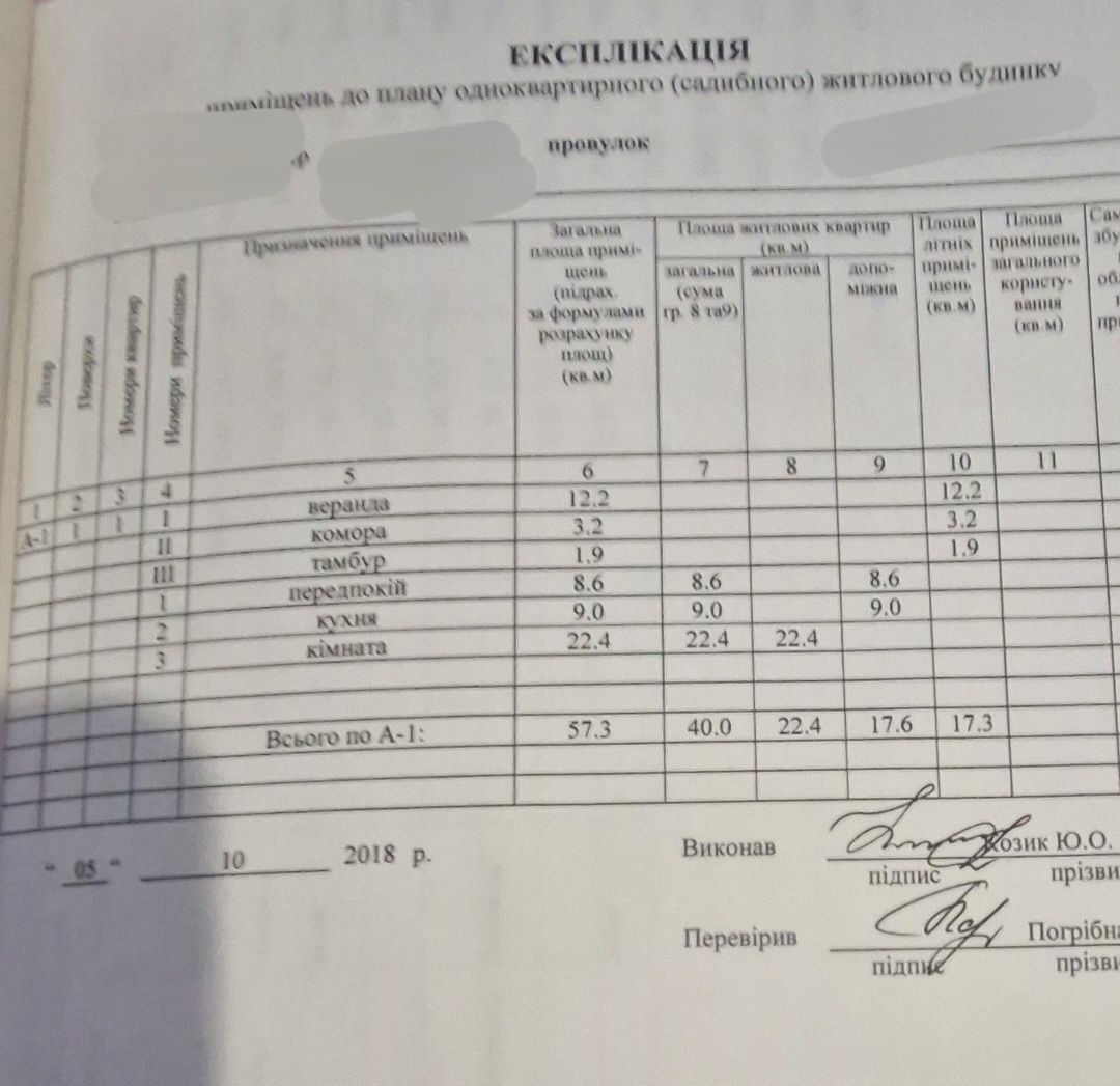 Полтава полтавська область продам дом Санжари  3500$