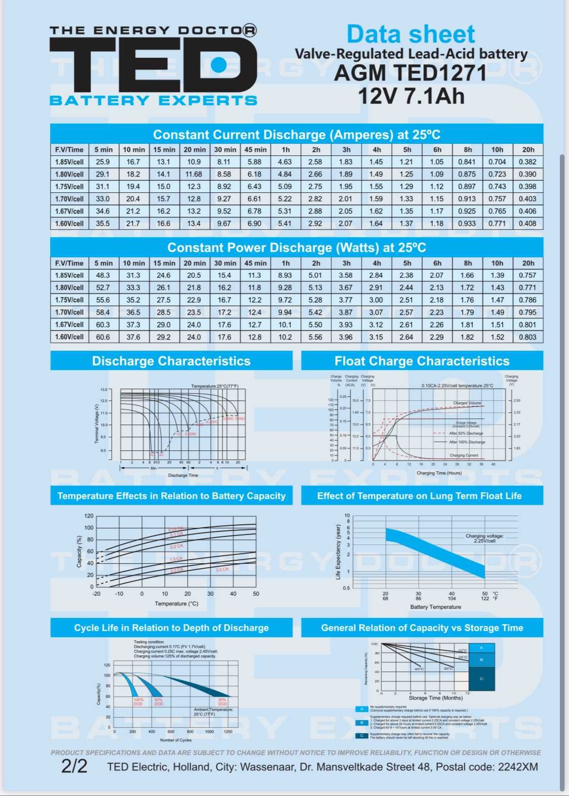 Акумулятор AGM TED1271F2 12V 7.1Ah