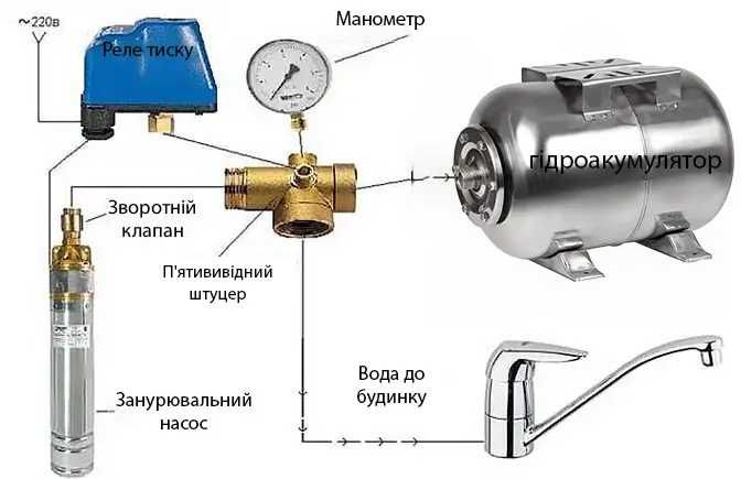 Гидроаккумулятор Kenle Объем, 24л бак горизонтальный