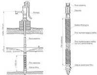 filtr do studni, filtr szpilkowy, rura ocynkowana 5/4,abisynka