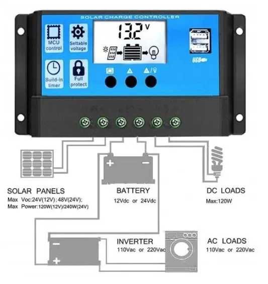 PRZYCZEPA Zestaw Solar 230W PWM 10A Kamper KAMPING+pomoc w montażu.