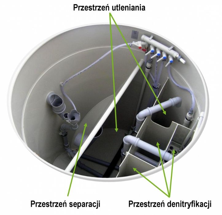 Przydomowa biologiczna oczyszczalnia ścieków VH6 Premium