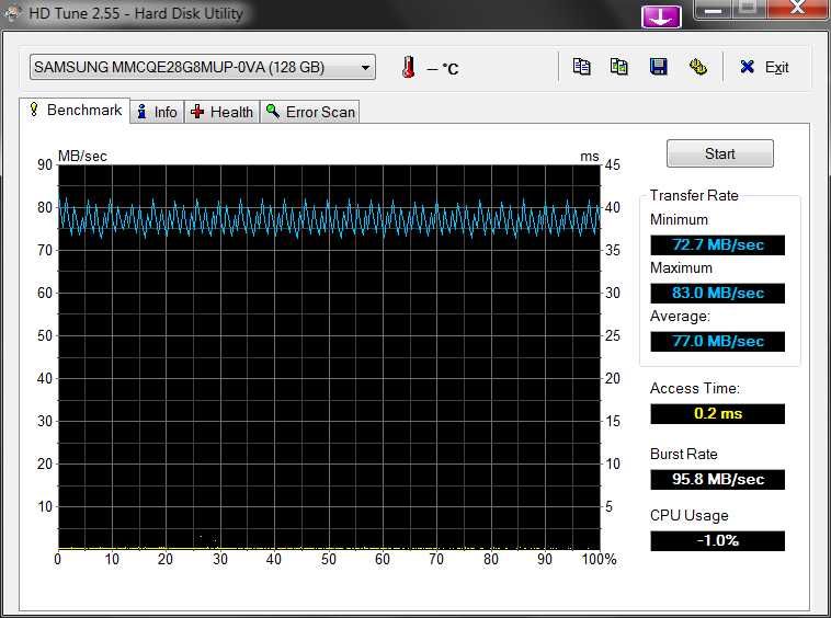 Dysk SSD .  wielkość 1,8.  128 GB samsung . rzadki model . polecam