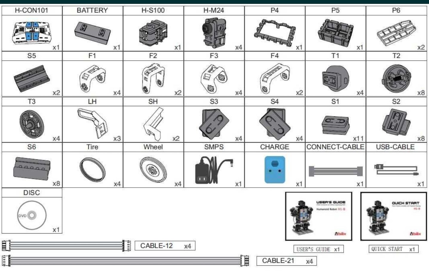 Конструктор РОБОТ-ГУМАНОИД ABILIX H1 Basic set, лего