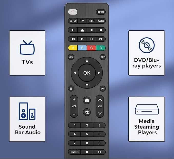 Uniwersalny Pilot do TV Samsung LG Sony Hisense TCL Panasonic itd.