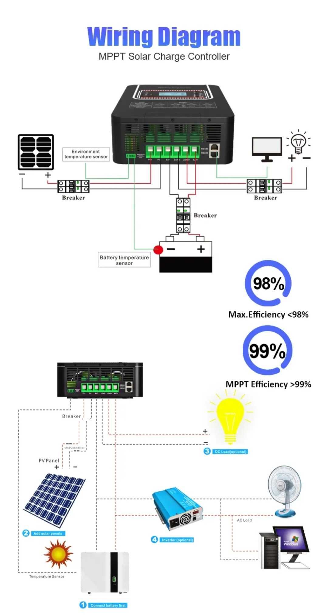 Контролер заряду сонячної енергії MPPT, Sumry серії SR48100 (100А)