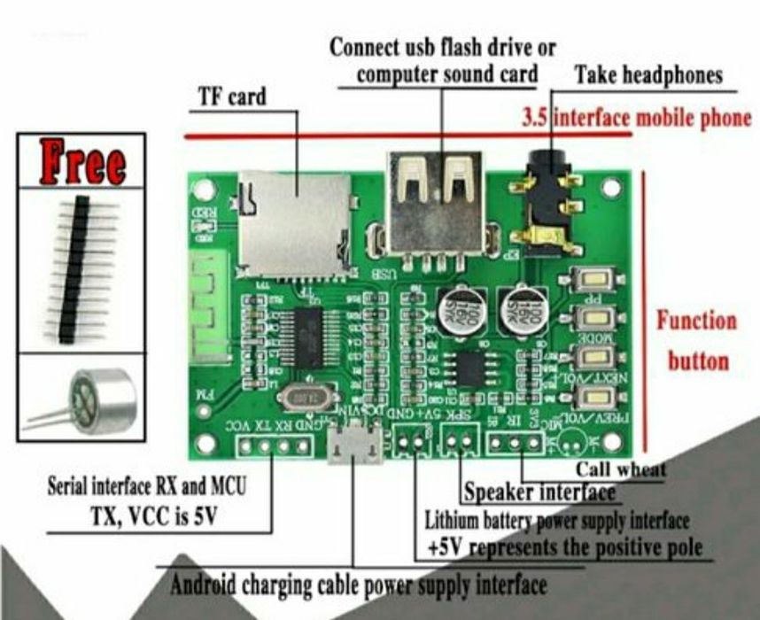 Блютузи модулі мн-м18, м28, м38.