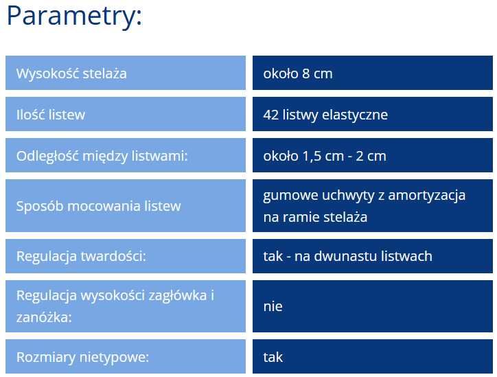 Stelaż Trioflex NV 120x200 cm