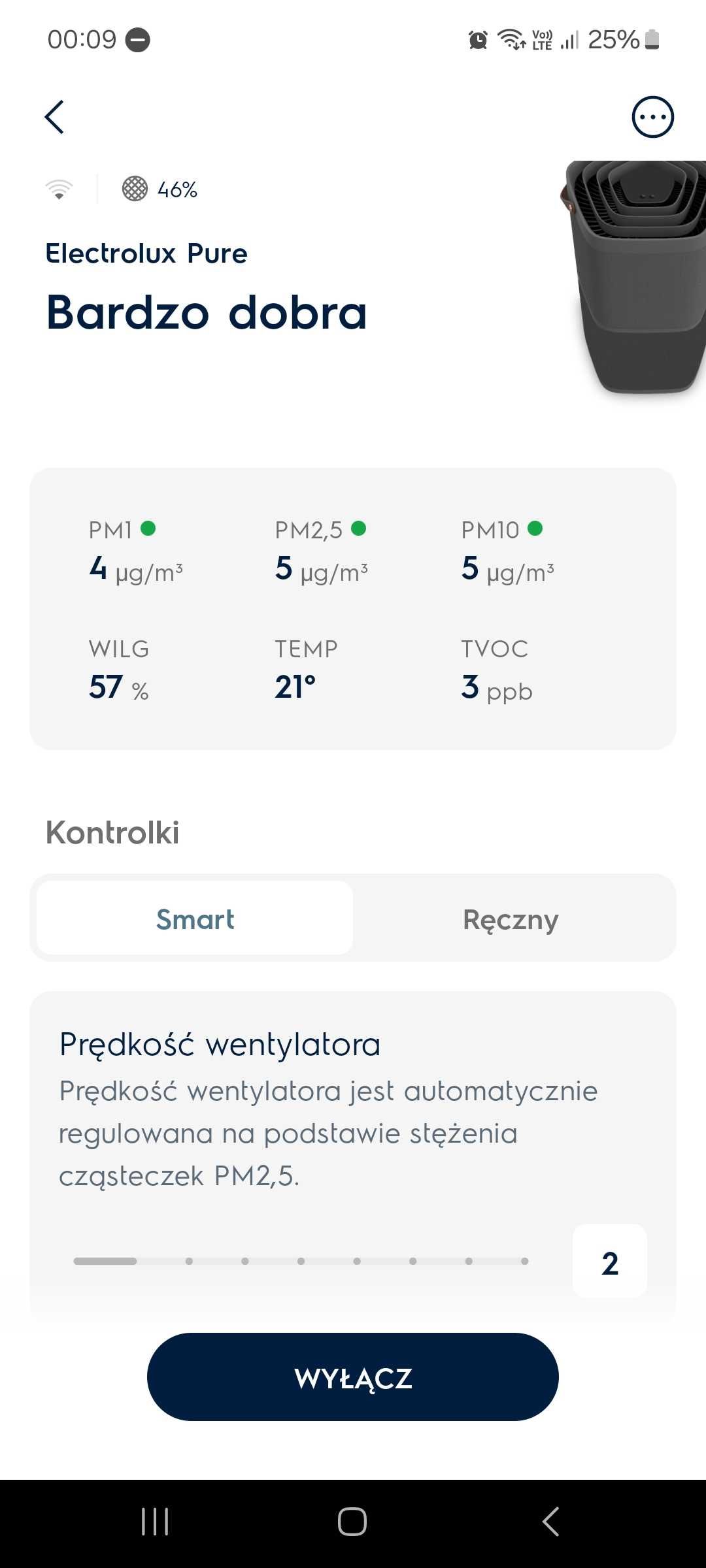 Oczyszczacz powietrza Electrolux PA91-404DG