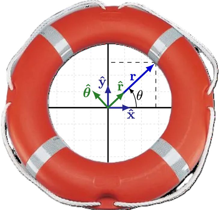Matematyczne koło ratunkowe - korepetycje do matury/sesji