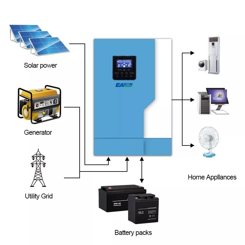 Inversor solar EA Sun 5000w 500vdc