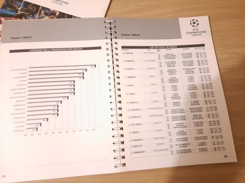 Conjunto 2 livros Champions League 1996/97