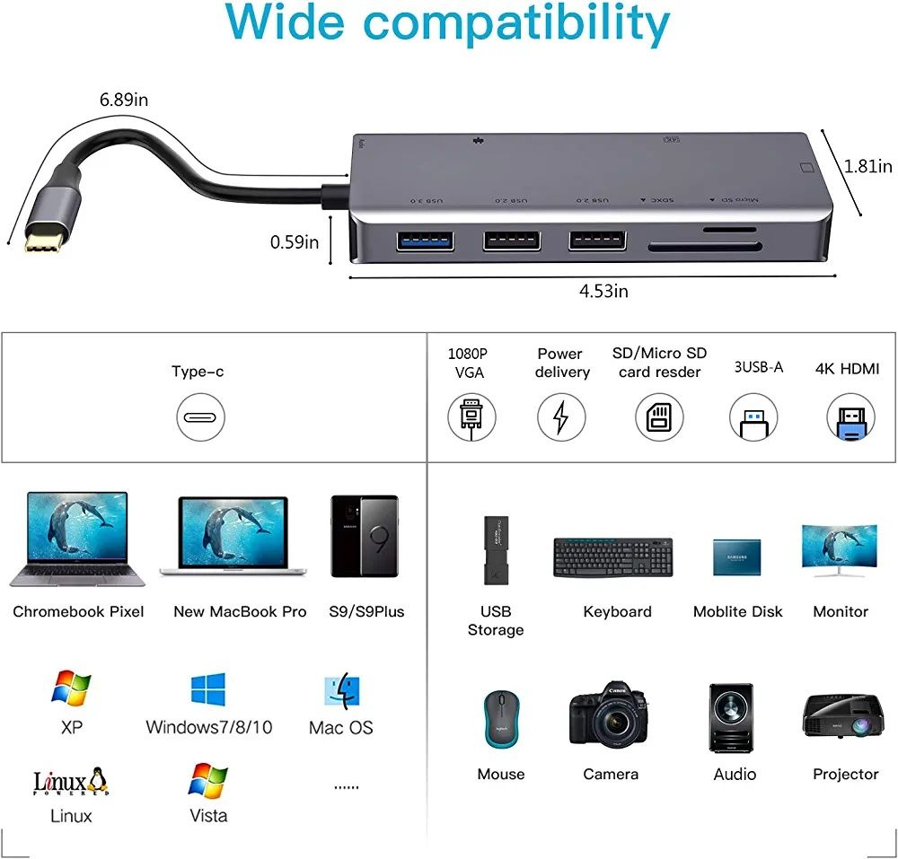 Adapter Typu C 9 in 1