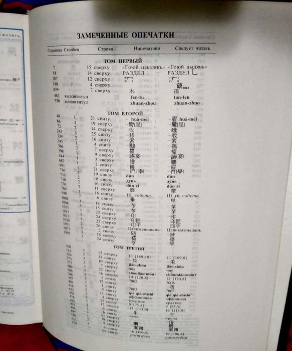 Ошанин И.М. Большой русско-китайский словарь Том 4 издание 1984г