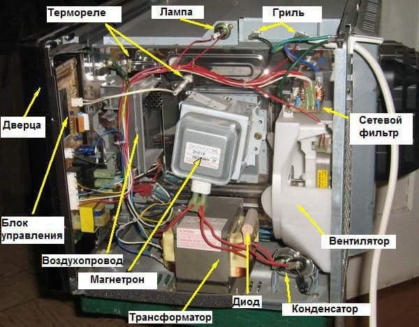 Сделаю быстро и качественно. Ремонтирую стиральные и холодильники.