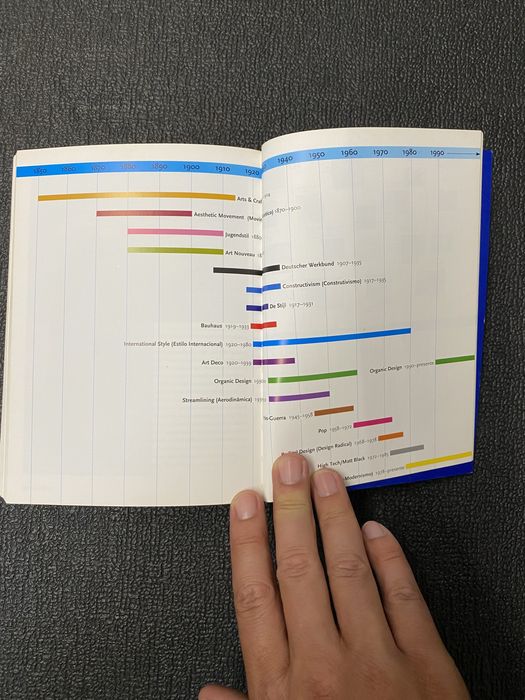 Livro Arquitetura: Design do Século XX PT - Charlotte & Peter Fiell (Taschen 2000)