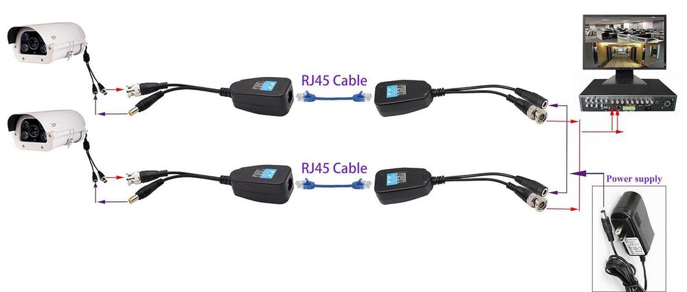 AAOTOKK Balun wideo RJ45 na BNC Nadajnik do kamer monitorujących