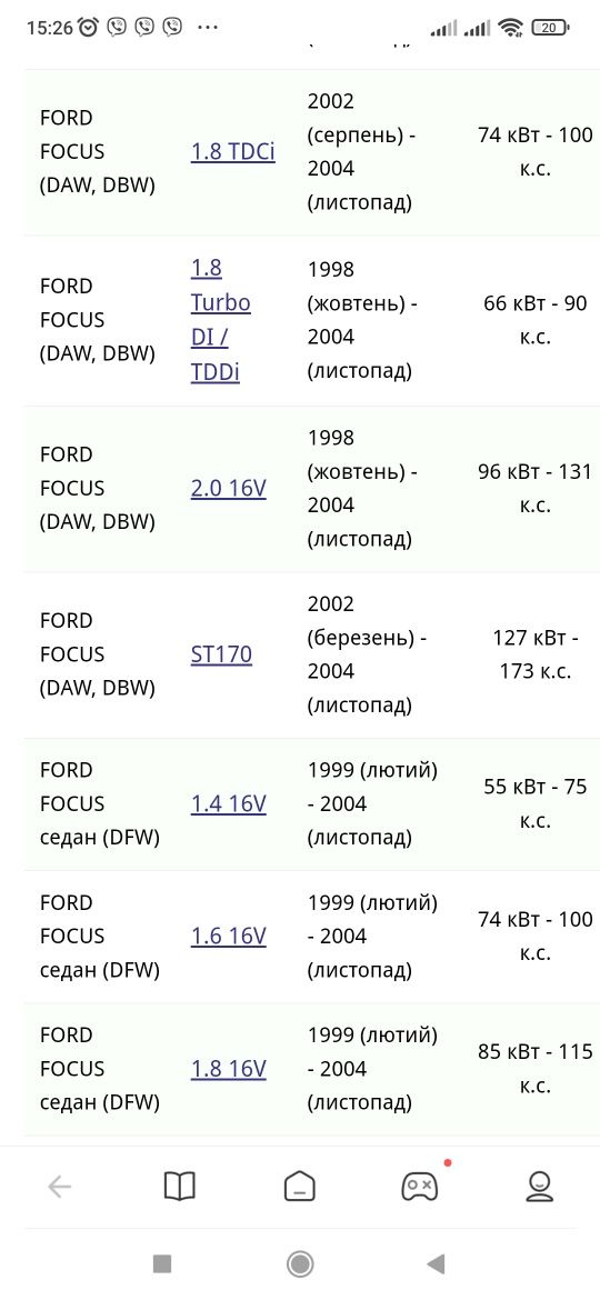 Передні стойки KAYABA до Форд Фокус