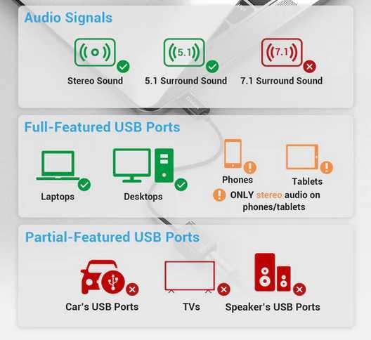 Cubilux Usb C do spdif optyczny adapter