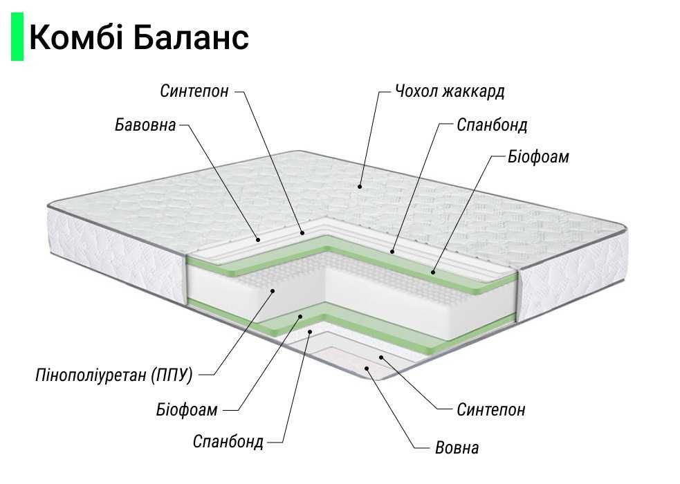 Матрас Комби Баланс Зима/Лето Беспружинный+Ортопедическая пена 160х200