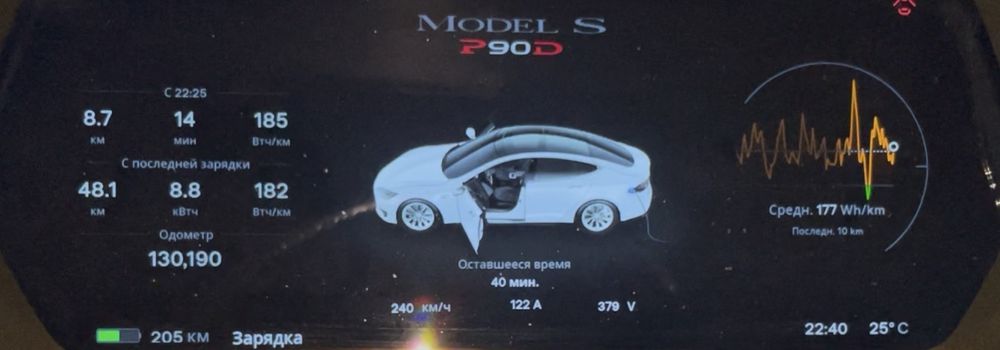 Tesla Chademo USA оренда