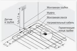 Термостат для Теплої підлоги сенсорним екраном. Програмований.