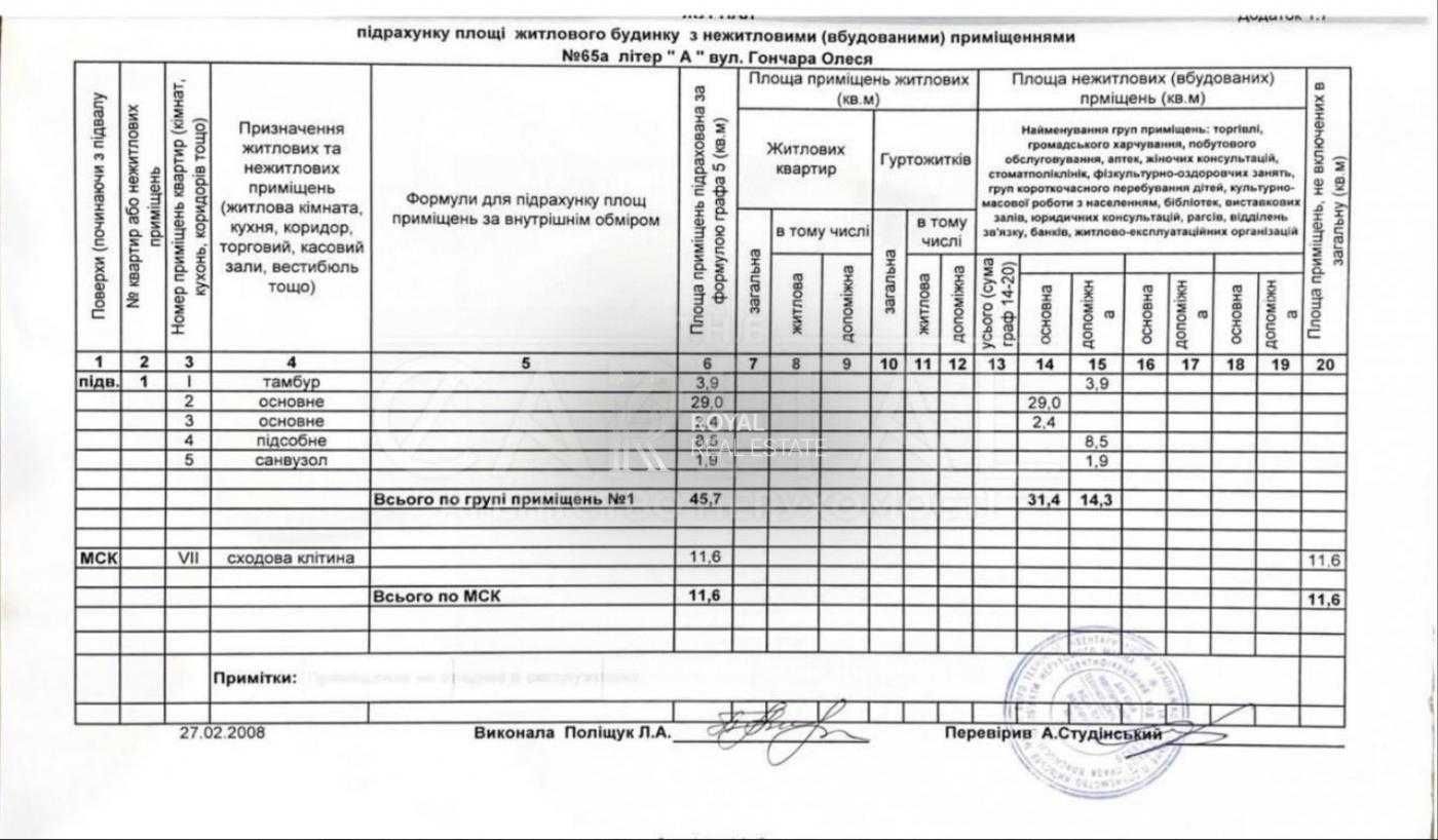 Продаж Торгівельна площа вул. Гончара Олеся Центр Київ Фасад 46м2