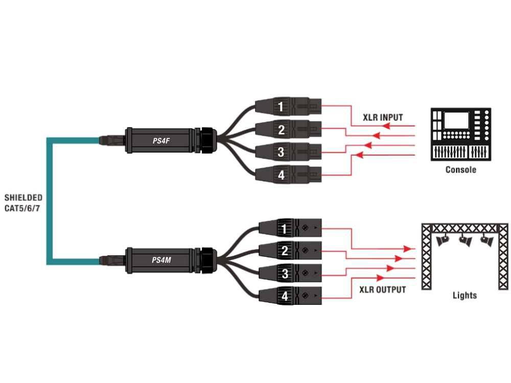 PS4F-PS4M - Splitter ETHERCON - 4xXLR 3-pin żeński-męski (czarny) kpl